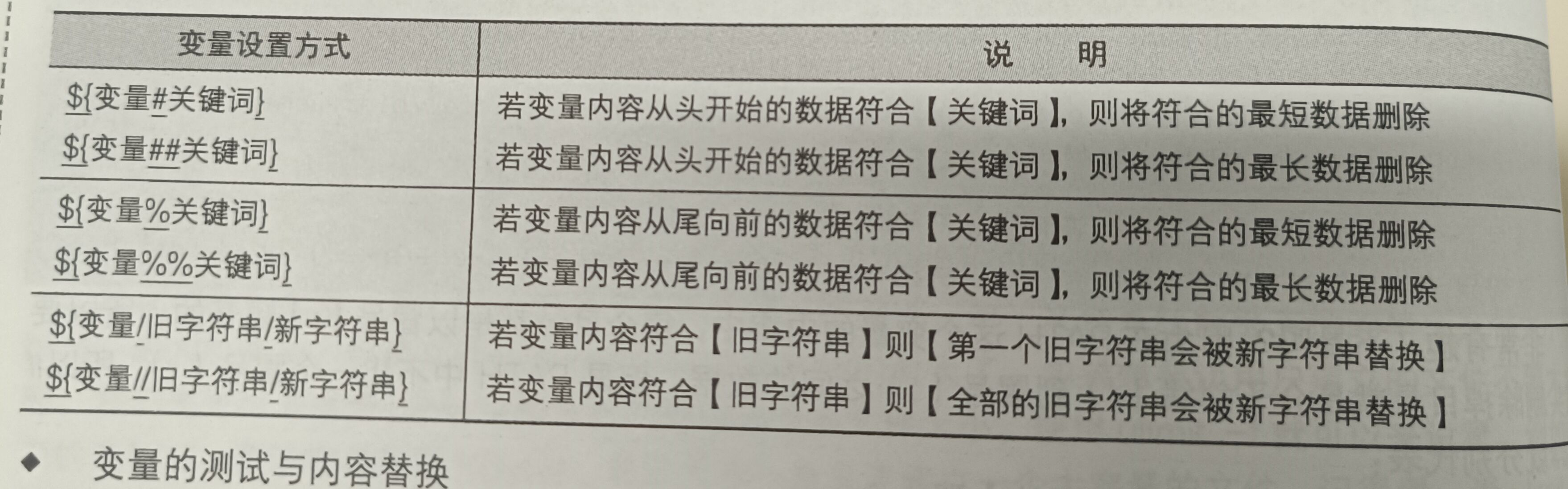 变量内容的删除, 取代和替换